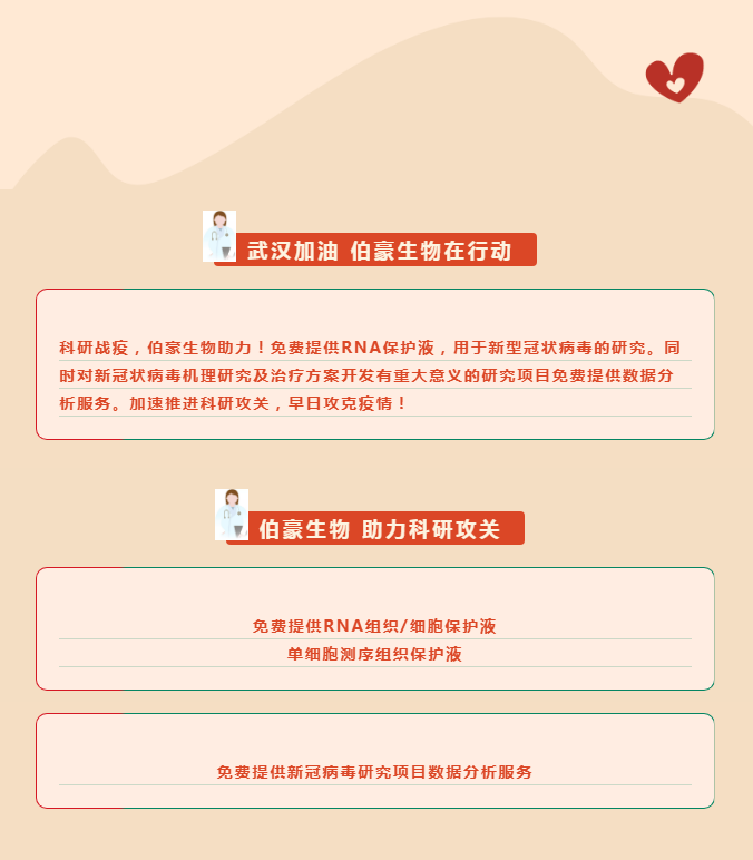 武漢加油，伯豪生物在行動！