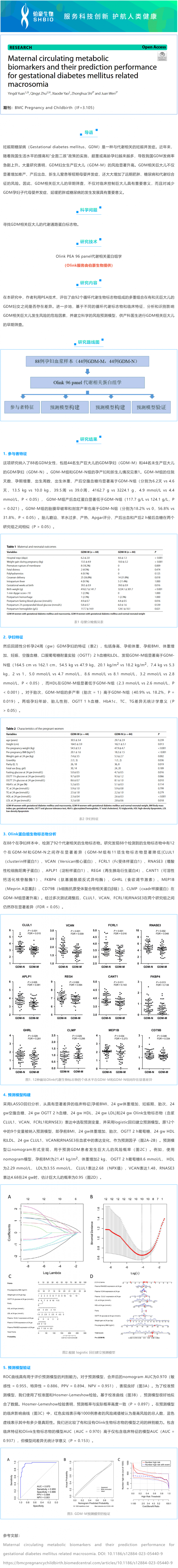 2023-03-23-Olink 項目文章 | 孕婦妊娠糖尿病相關(guān)巨大兒孕婦循環(huán)代謝標(biāo)志物及其預(yù)測效果