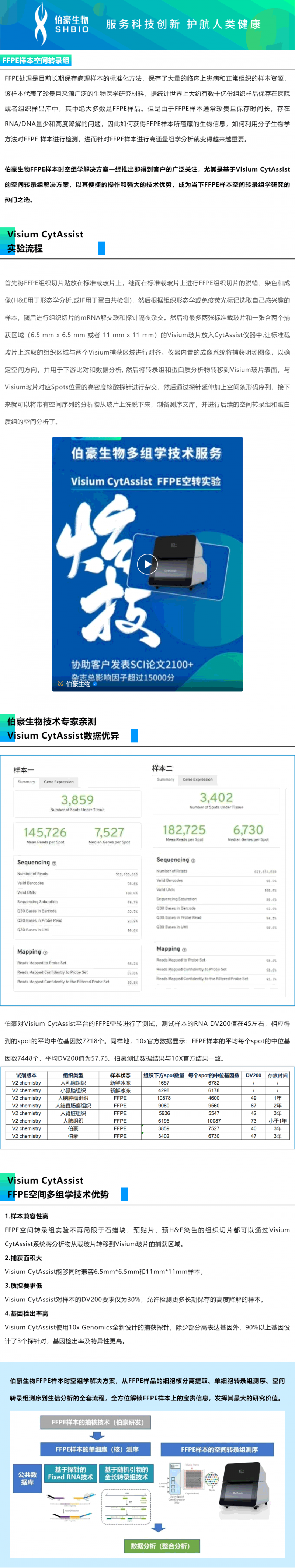 2023-03-22 實測數(shù)據(jù)—CytAssist-V2