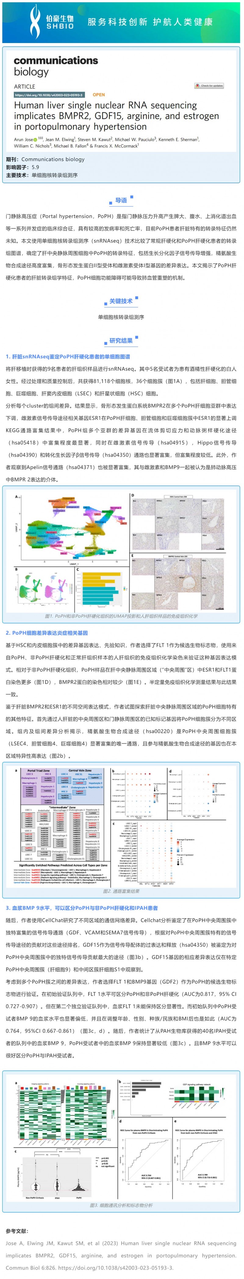 文獻(xiàn)解讀 -_- 人肝臟單核 RNA 測(cè)序表明 BMPR2、GDF15、精氨酸和雌激素與門脈高壓有關(guān)