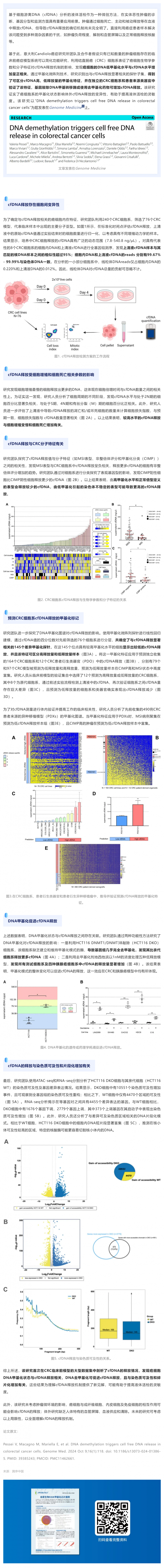 11-07 Genome Med _ 首次揭示 DNA 去甲基化可促進結直腸癌細胞釋放 cfDNA，或可提高液體活檢的