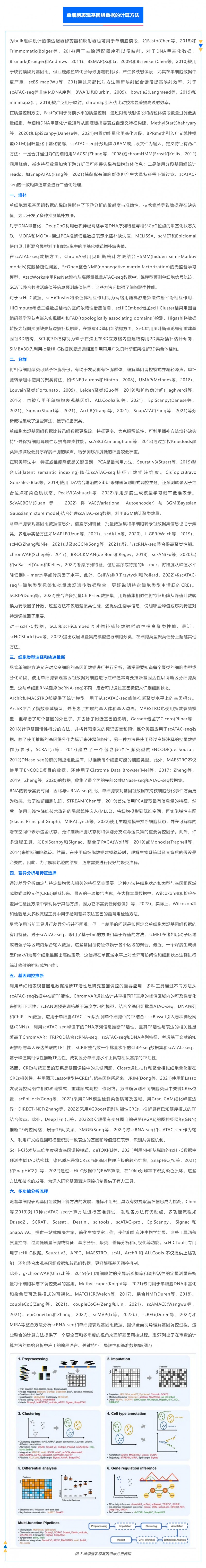 時空組學研究進展（五）| 單細胞表觀基因組測序技術(shù)、分析方法及應(yīng)用_04